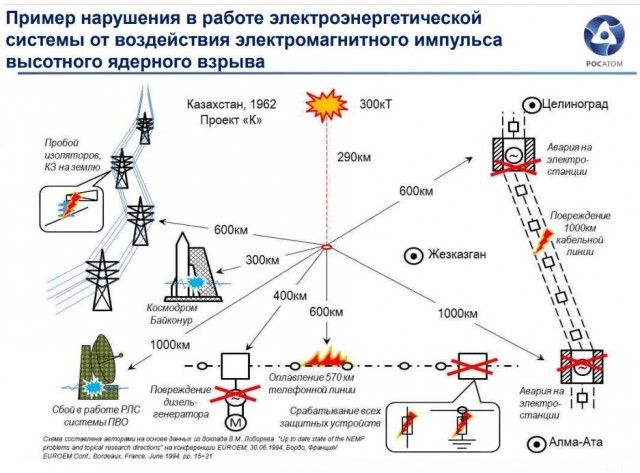 Сибирь, приготовиться!