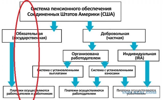 В Госдуме сравнили пенсии россиян и американцев