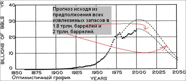 В России снова стали популярны русские печки