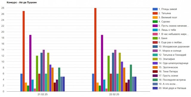 «Ай да Пушкин!». Читаем стихотворения