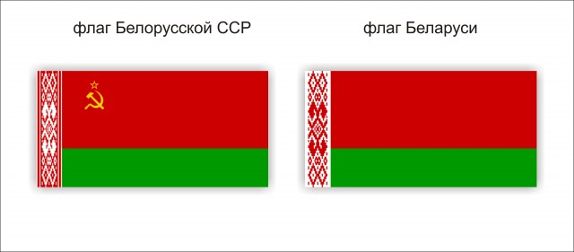 Гербы республик СССР Было и стало