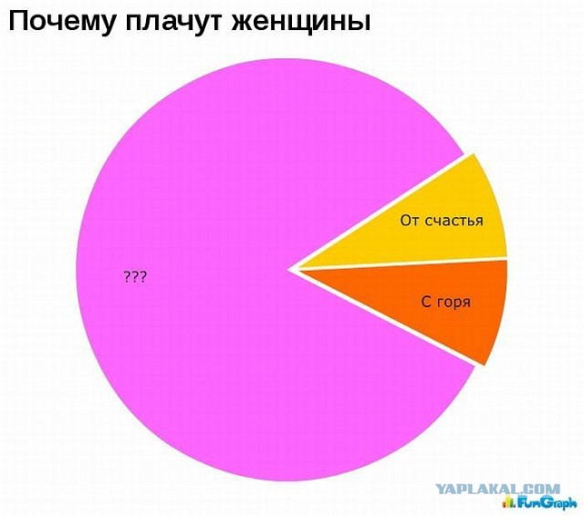 25 чертовски правдивых диаграмм о нашей жизни