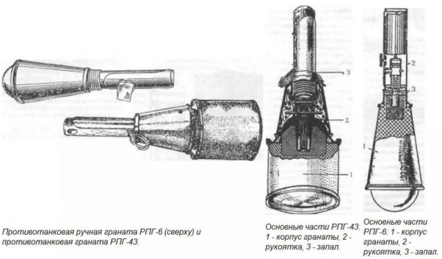 Ручные противотанковые гранаты