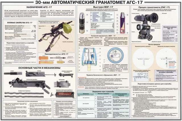 Оружие. ПИСТОЛЕТЫ, ПУЛЕМЕТЫ, и т.д.