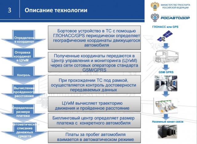 В продолжении темы о "чёрных ящиках" во всех автомобилях.