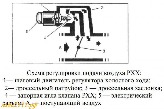 Записки автомеханика. Непридуманное. Виста.