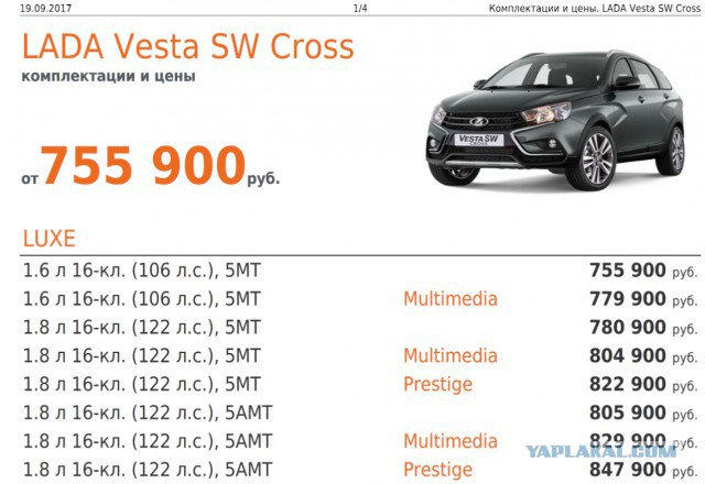 Прайс Lada Vesta SW Cross