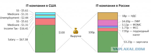 Почему народ хочет в США