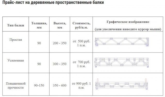 Открытая терраса на даче