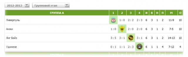 League europe 2012/2013