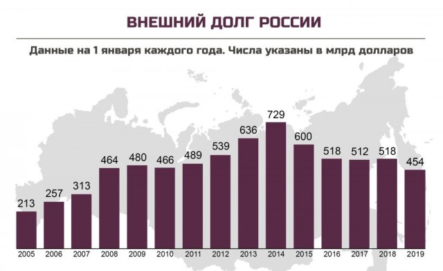 Россия обнуляется