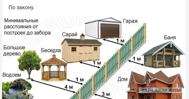 Как быть с соседями?