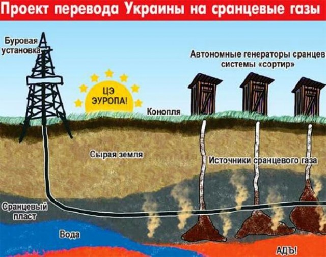 Украина пригрозила "Газпрому" судом из-за газа из Центральной Азии