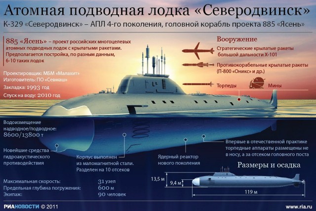 Состав ВМФ России усилили две атомные подлодки