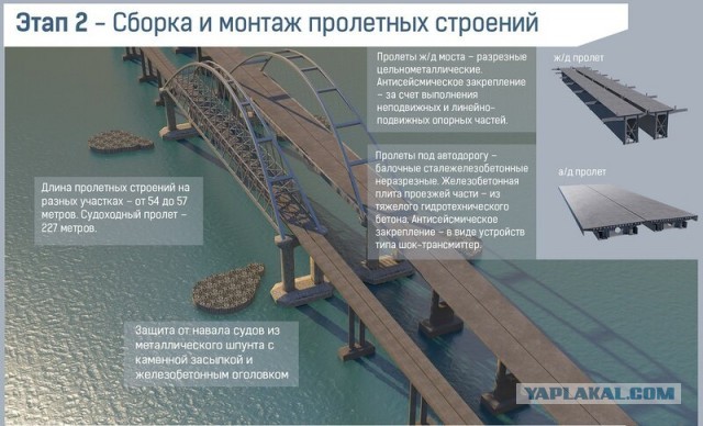 Момент  взрыва на Крымском мосту и его последствия