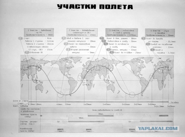 Момент высшей точки технологического развития СССР