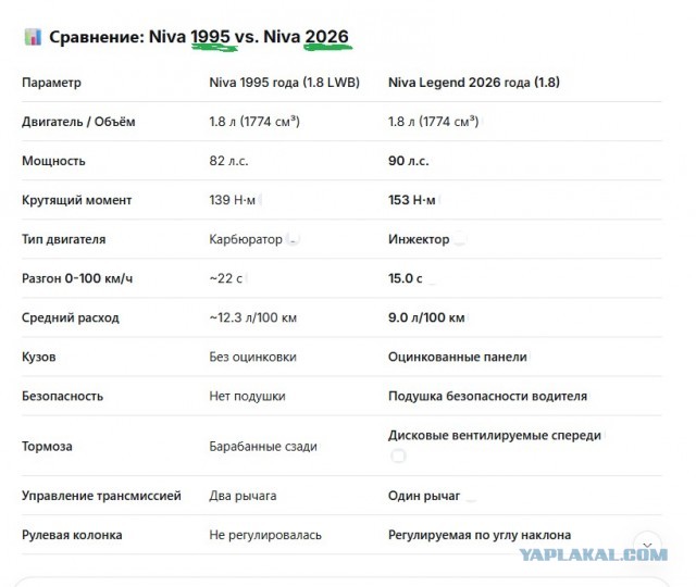 "АвтоВАЗ" запустил производство обновленной Niva Legend