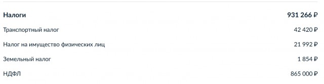 Кого на сколько налоговая "обрадовала"?
