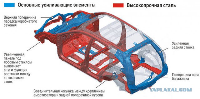 Рейтинг автопроизводителей по надёжности