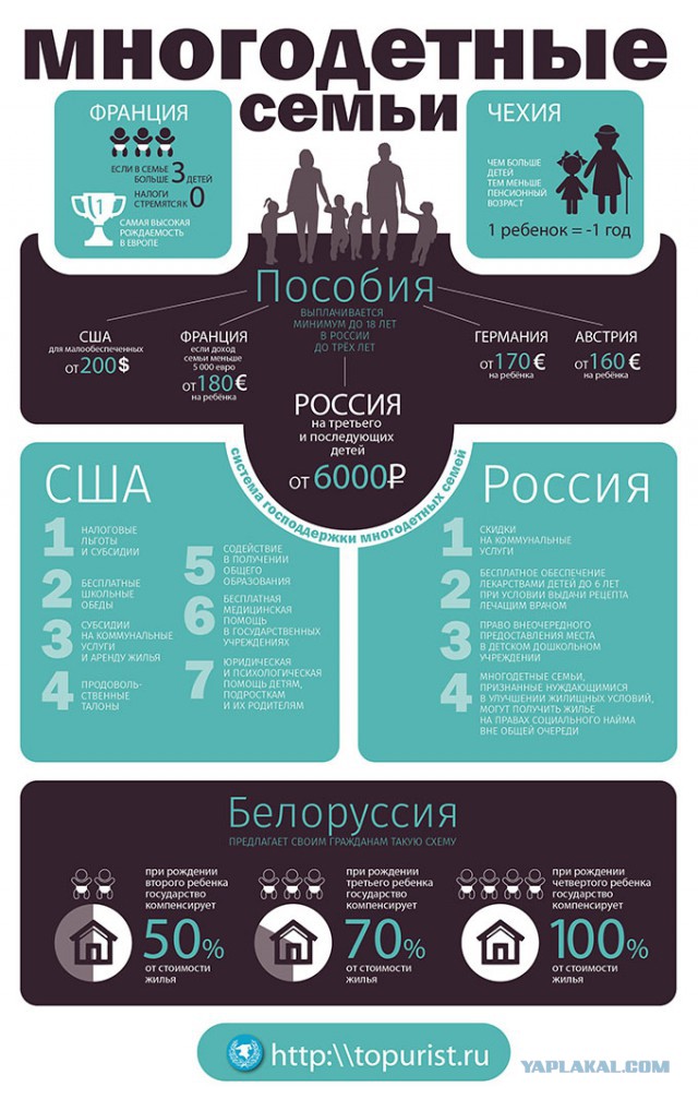 Многодетность путь к нищете или?