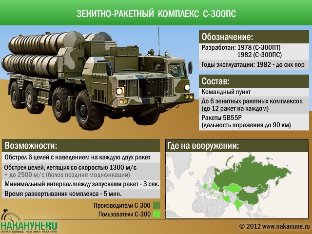 С -300 наконец то в Иране!