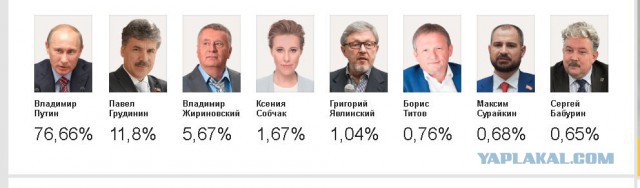 Итоги выборов online: обсуждаем "Выборы - 2018"