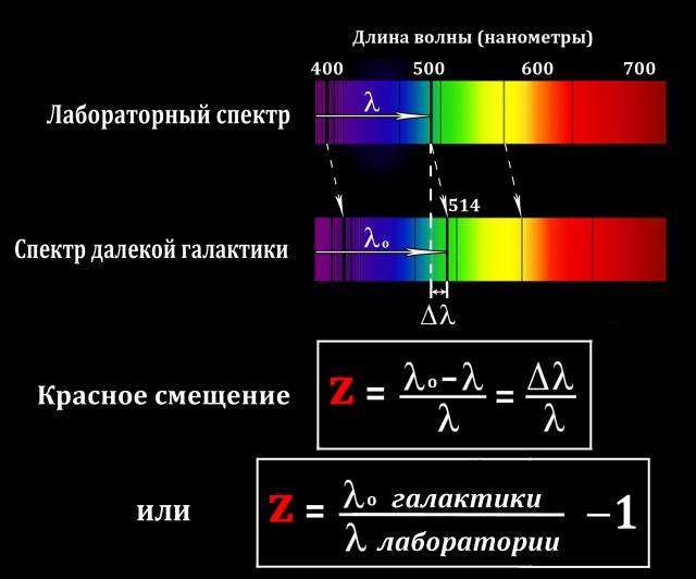 Определение расстояний в космосе. Или инструкция экипажу звездолета после случайного гиперпрыжка