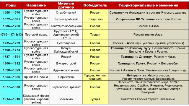 Турки пригрозили возвести небоскреб из черепов российских военных