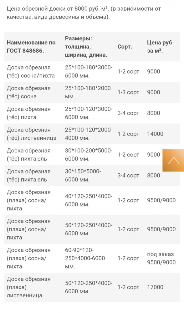 И снова про инфляцию в 5%...