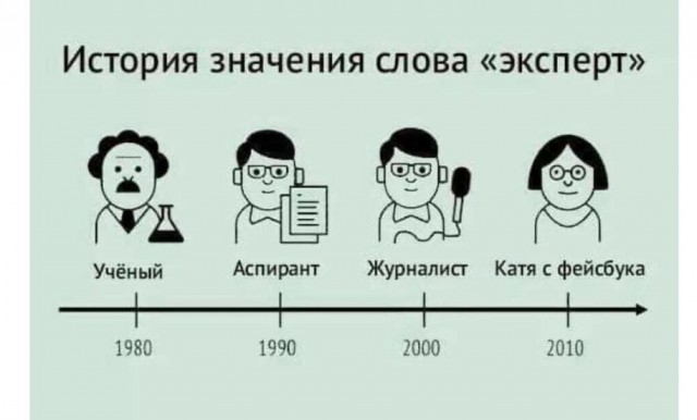 Пользователь добавил изображение