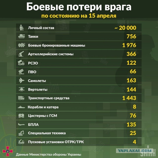 На Украине, погиб генерал майор Владимир Фролов