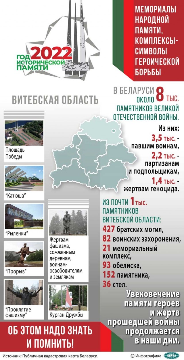 Мемориалы и Памятники Великой Отечественной войны в Беларуси