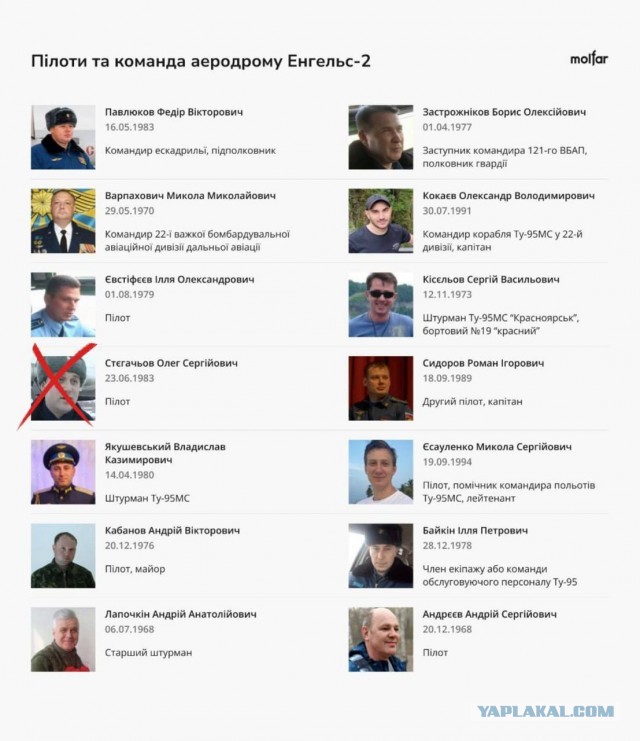 Украинская разведка (ГУР) сообщает о покушении в саратовском Энгельсе на командира экипажа стратегического бомбардировщика Ту-95 ― майора Олега Стегачева