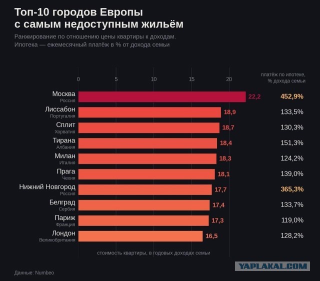 Если бы Гарри Поттер жил в Москве
