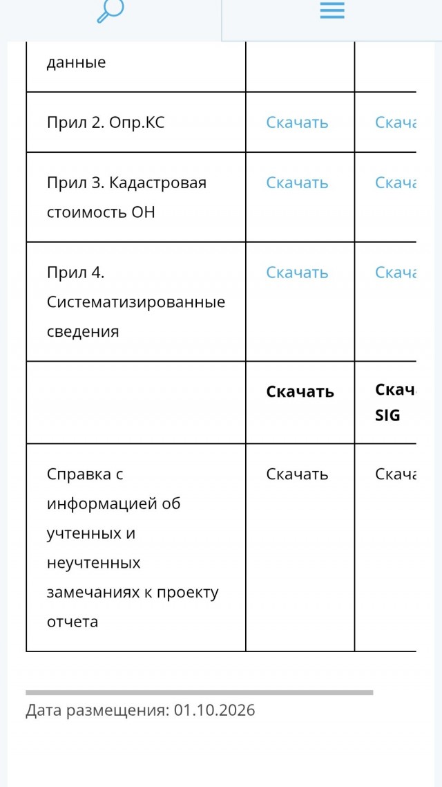 Опубликованы предварительные итоги государственной кадастровой оценки земельных участков в Подмосковье
