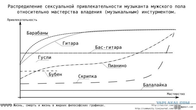 Схема проста