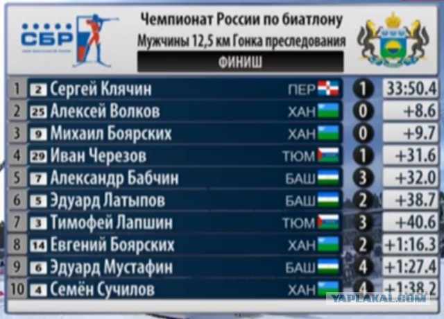 Биатлон сезон 2014/2015 часть 6.