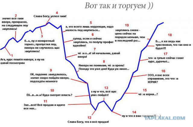 Курс доллара в ближайшее время. Часть 2.