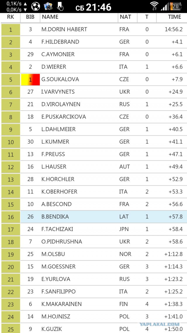 Биатлон сезон 2015/2016 часть 4.