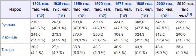 Почему цены в рублях?
