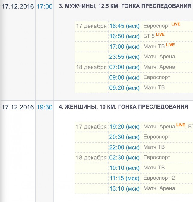 Биатлон. Сезон 2016/2017. Часть 3. Нове-Место.