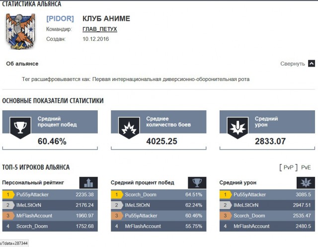 Armored Warfare