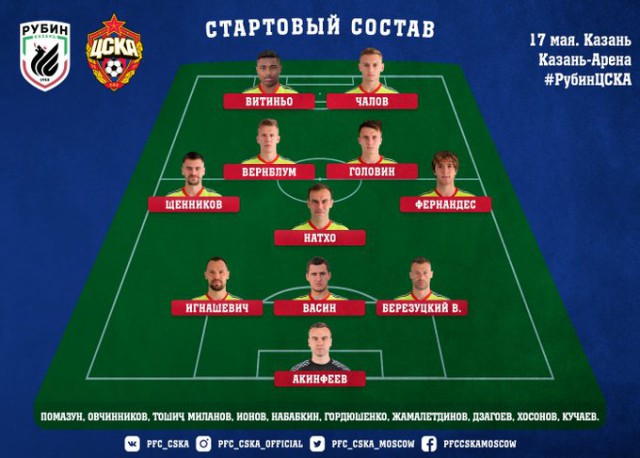 Футбол Чемпионат России 2016-17. Кубок России,РФПЛ,ФНЛ. Часть XVIII