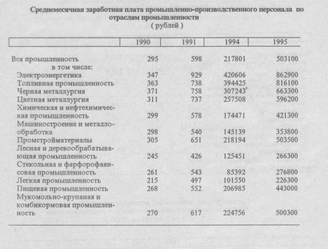 Какая была пенсия в СССР?