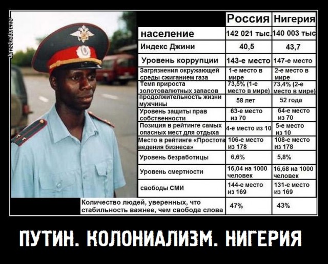 Медведев не сомневается, что РФ войдет в топ-5 ведущих экономик мира
