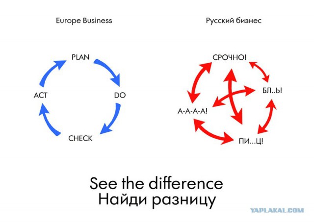 Россияне трудятся значительно больше, чем многие европейцы
