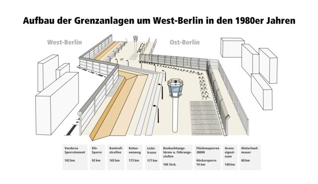 Свобода за Берлинской стеной: как люди рисковали жизнью ради капитализма