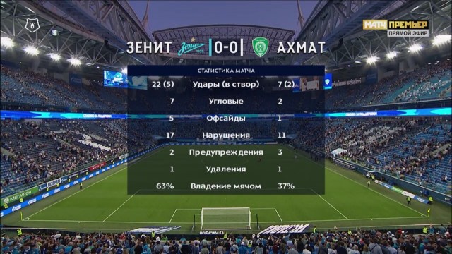 Чемпионат России по футболу, сезон 2019-2020