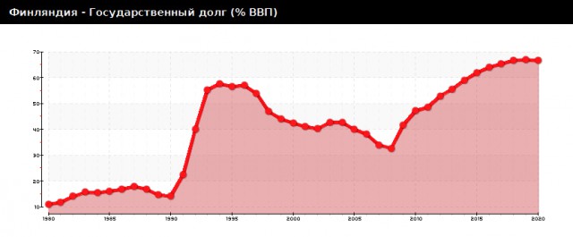 Путин потребовал резко сократить выдачу кредитов населению