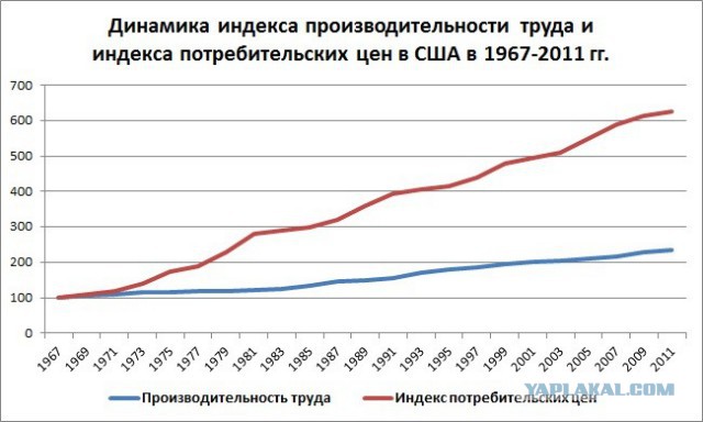 33 года прогресса
